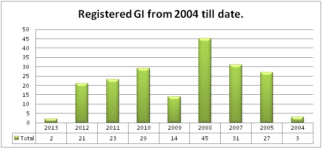 GI Trends 04- 2014