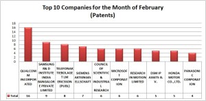 Patent Trends