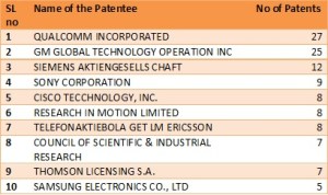patents tab