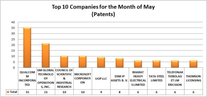 Patent grant- graph