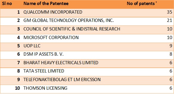Patent grant- tab