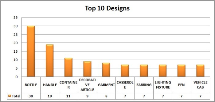 Top 10 desings-gr