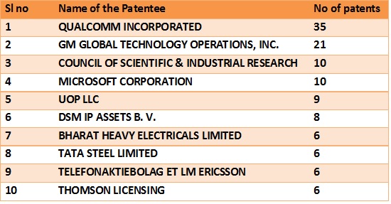 Patent grants- tab