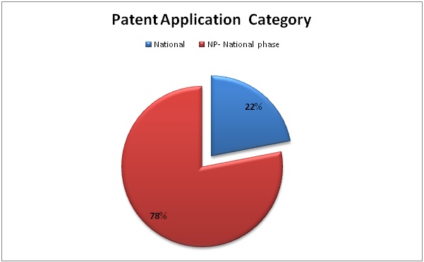 Patent Applications Category