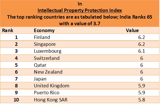 IP Index