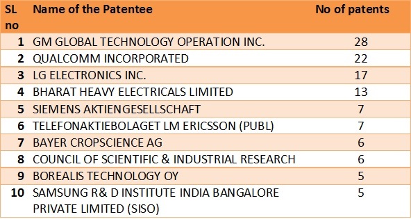 Patents tab