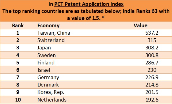 PCT INdex