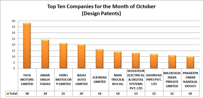 design patent graph