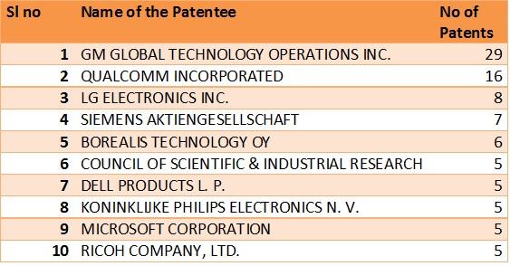 patents