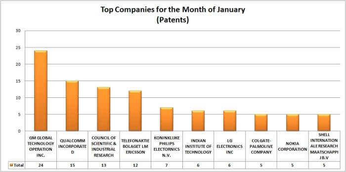 Patent Jan -2015